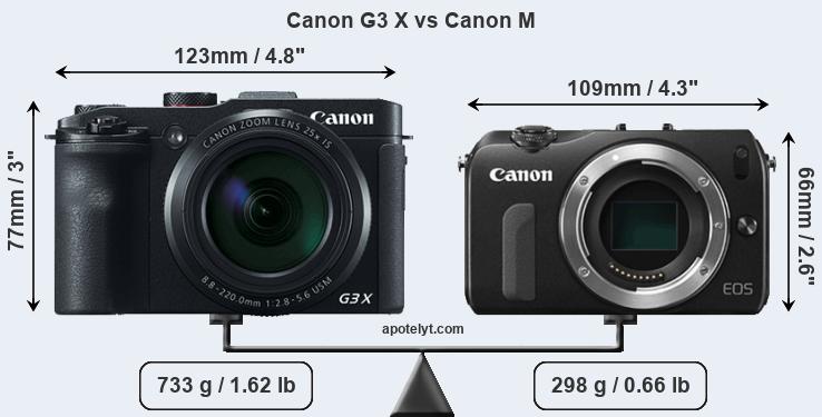 Size Canon G3 X vs Canon M