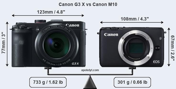 Size Canon G3 X vs Canon M10