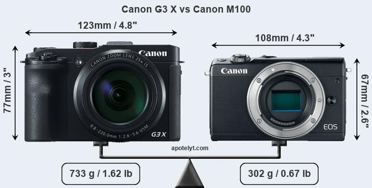 Size Canon G3 X vs Canon M100