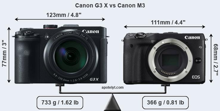 Size Canon G3 X vs Canon M3