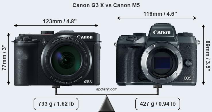 Size Canon G3 X vs Canon M5