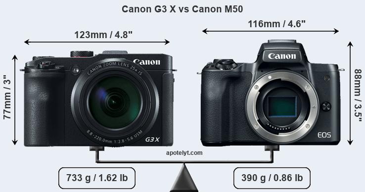 Size Canon G3 X vs Canon M50