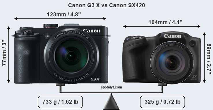 Size Canon G3 X vs Canon SX420
