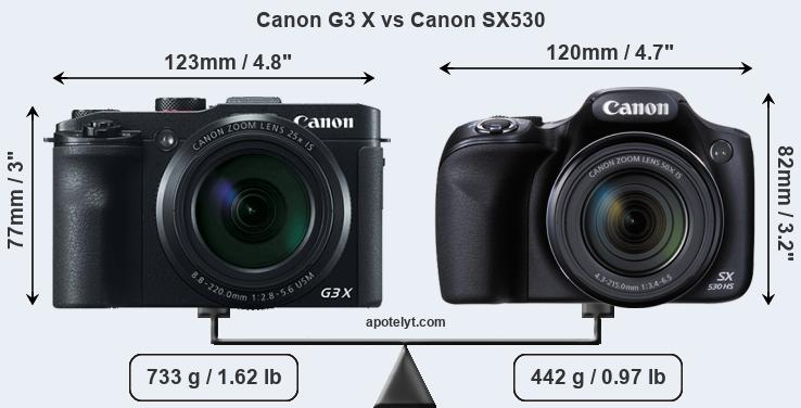 Size Canon G3 X vs Canon SX530