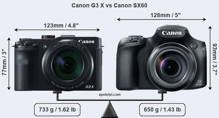 Size Canon G3 X vs Canon SX60