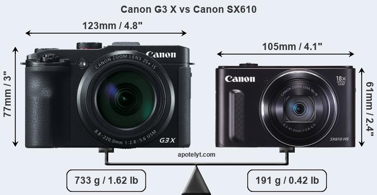 Size Canon G3 X vs Canon SX610
