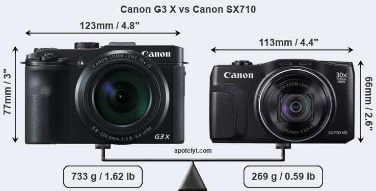Size Canon G3 X vs Canon SX710