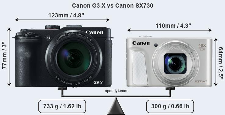 Size Canon G3 X vs Canon SX730