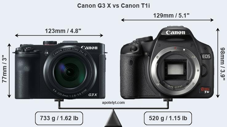 Size Canon G3 X vs Canon T1i