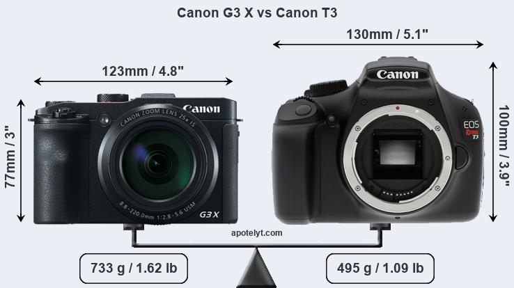 Size Canon G3 X vs Canon T3