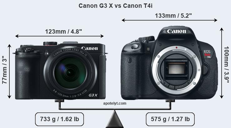 Size Canon G3 X vs Canon T4i
