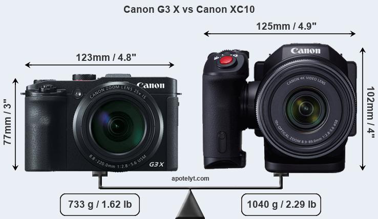 Size Canon G3 X vs Canon XC10