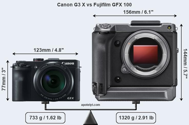 Size Canon G3 X vs Fujifilm GFX 100