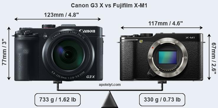 Size Canon G3 X vs Fujifilm X-M1