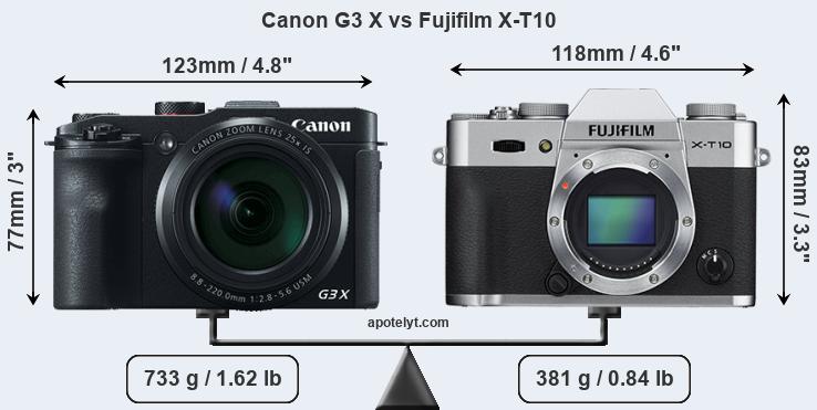 Size Canon G3 X vs Fujifilm X-T10