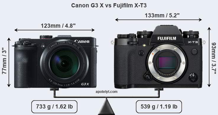 Size Canon G3 X vs Fujifilm X-T3