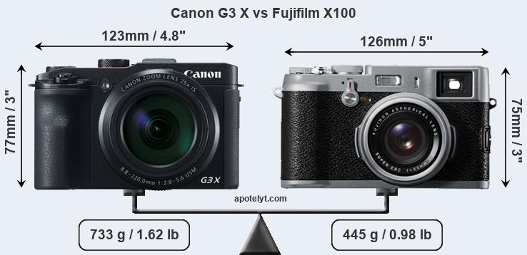 Size Canon G3 X vs Fujifilm X100