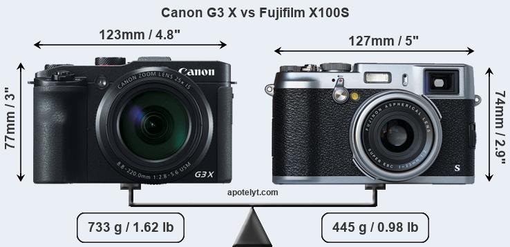 Size Canon G3 X vs Fujifilm X100S