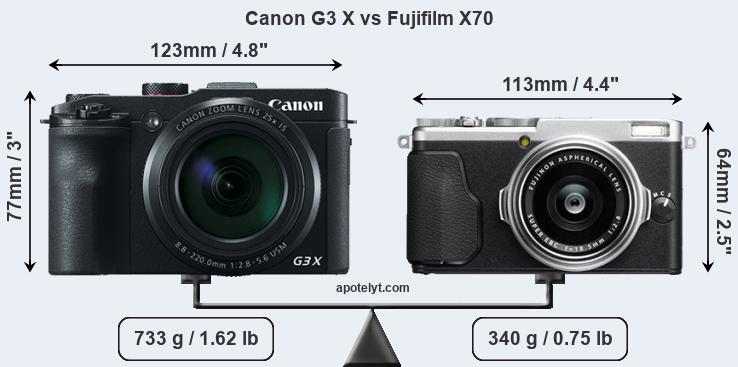 Size Canon G3 X vs Fujifilm X70
