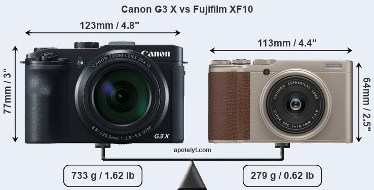 Size Canon G3 X vs Fujifilm XF10