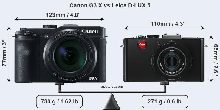 Size Canon G3 X vs Leica D-LUX 5