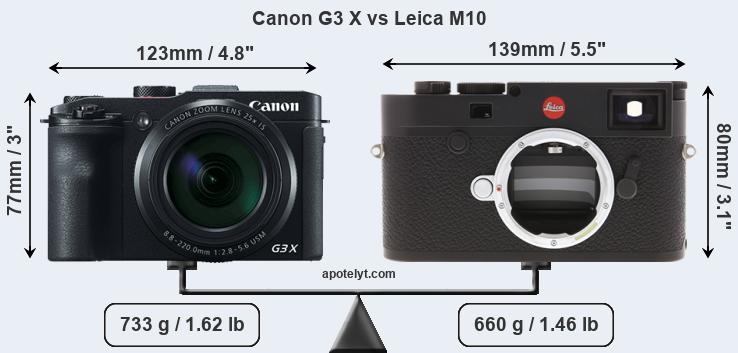 Size Canon G3 X vs Leica M10