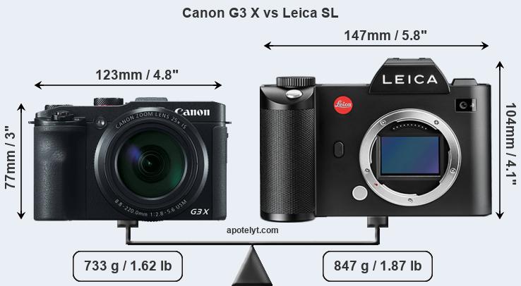 Size Canon G3 X vs Leica SL