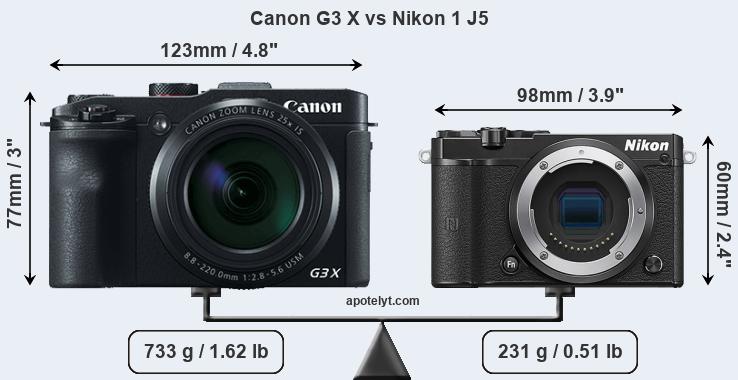 Size Canon G3 X vs Nikon 1 J5