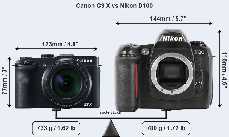 Size Canon G3 X vs Nikon D100