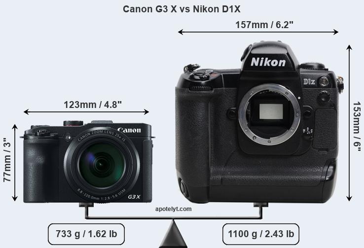 Size Canon G3 X vs Nikon D1X