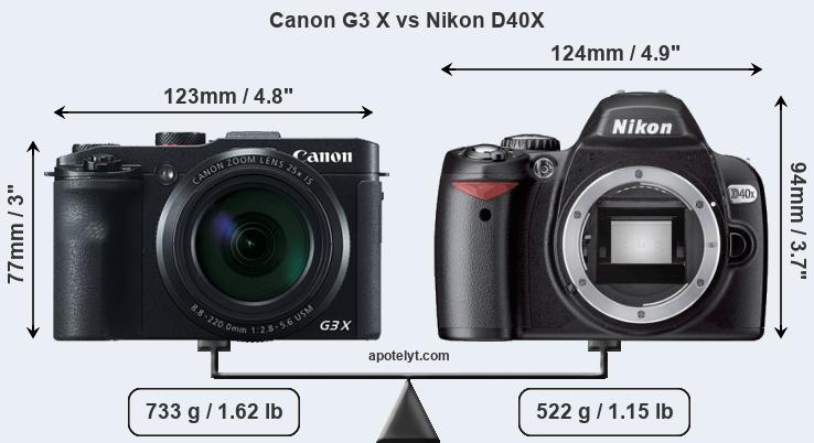 Size Canon G3 X vs Nikon D40X