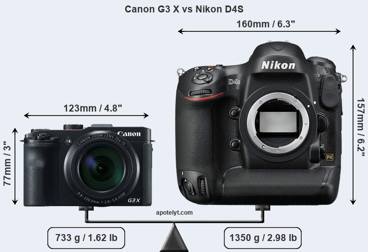 Size Canon G3 X vs Nikon D4S