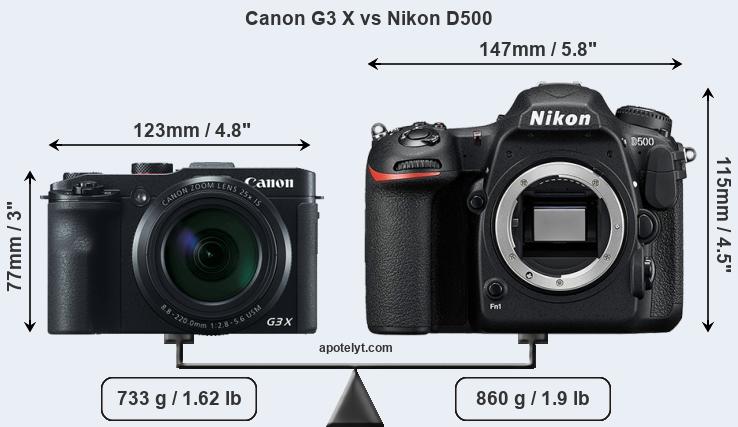 Size Canon G3 X vs Nikon D500