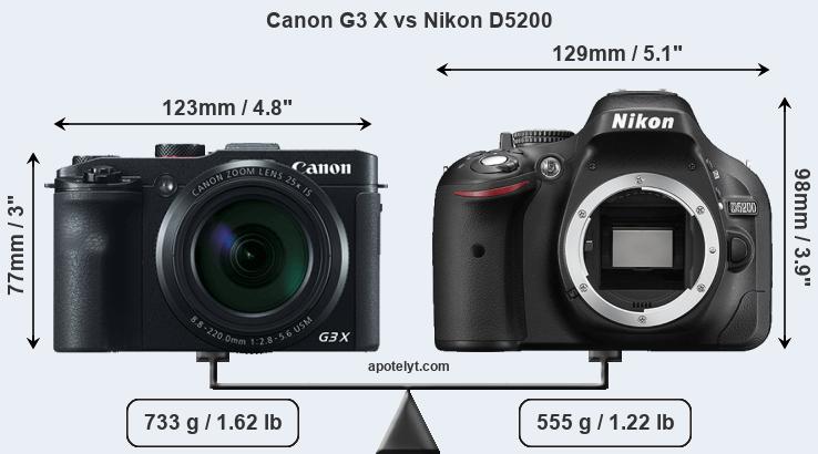 Size Canon G3 X vs Nikon D5200