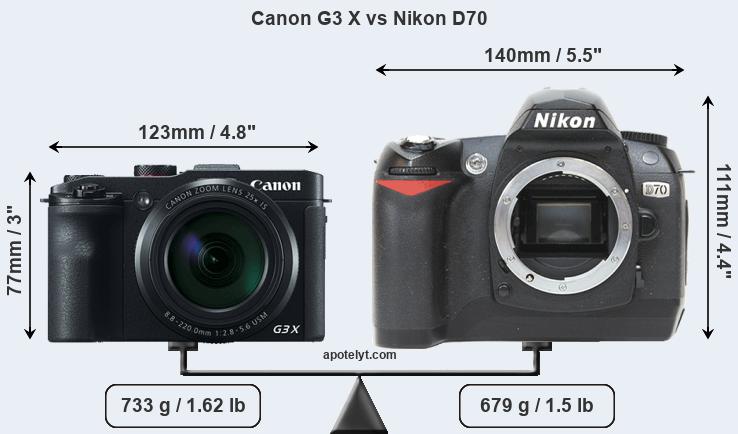 Size Canon G3 X vs Nikon D70