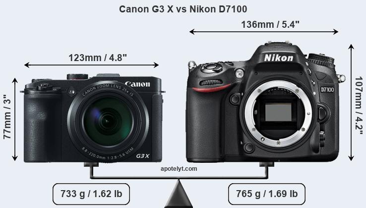 Size Canon G3 X vs Nikon D7100