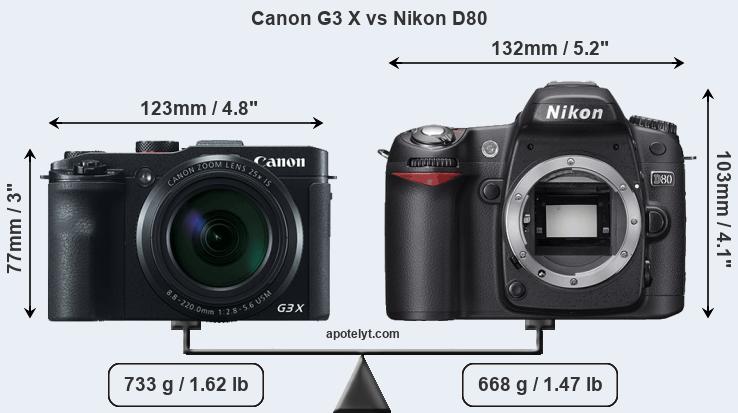 Size Canon G3 X vs Nikon D80