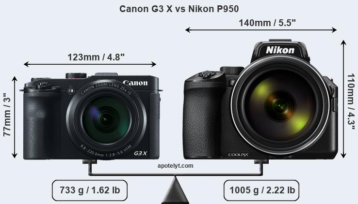 Size Canon G3 X vs Nikon P950