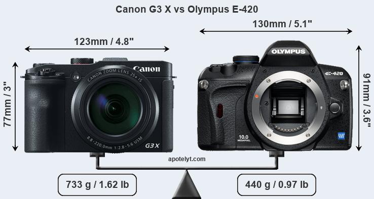 Size Canon G3 X vs Olympus E-420