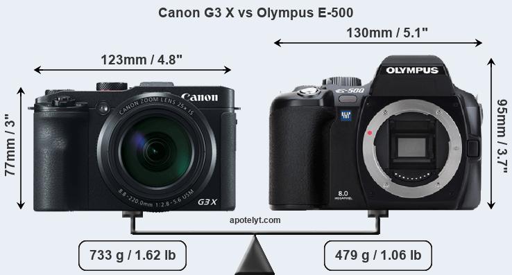 Size Canon G3 X vs Olympus E-500
