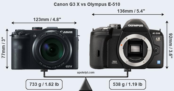 Size Canon G3 X vs Olympus E-510