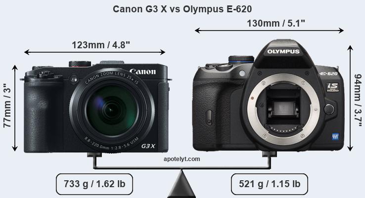 Size Canon G3 X vs Olympus E-620