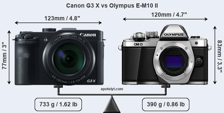 Size Canon G3 X vs Olympus E-M10 II