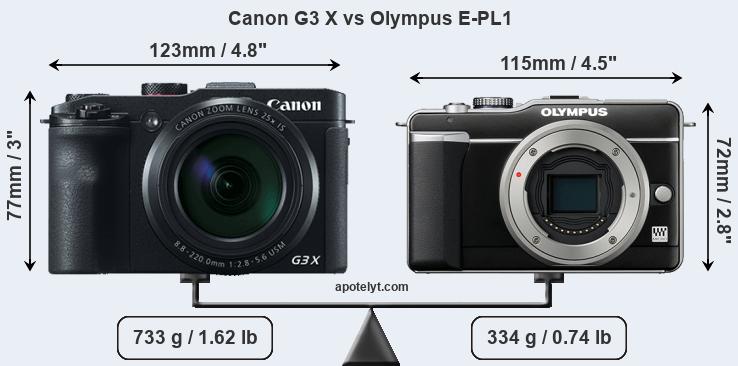 Size Canon G3 X vs Olympus E-PL1