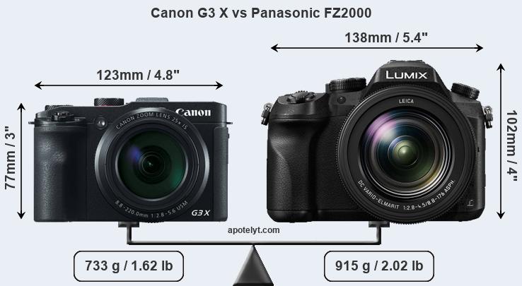 Size Canon G3 X vs Panasonic FZ2000