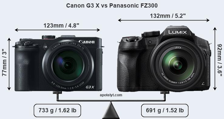 Size Canon G3 X vs Panasonic FZ300