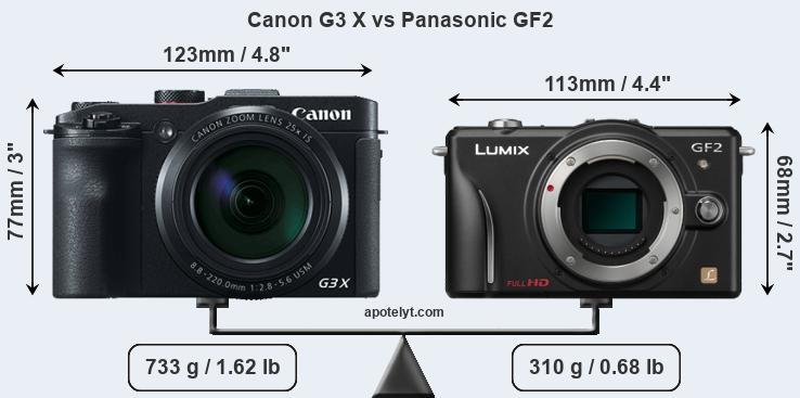 Size Canon G3 X vs Panasonic GF2