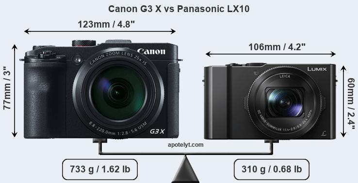 Size Canon G3 X vs Panasonic LX10