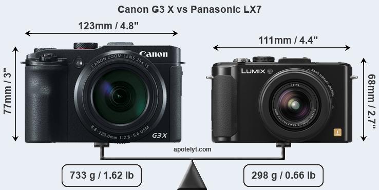 Size Canon G3 X vs Panasonic LX7