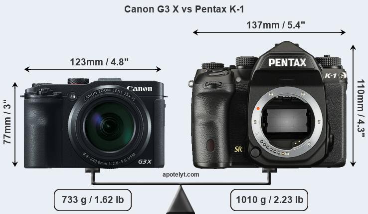 Size Canon G3 X vs Pentax K-1